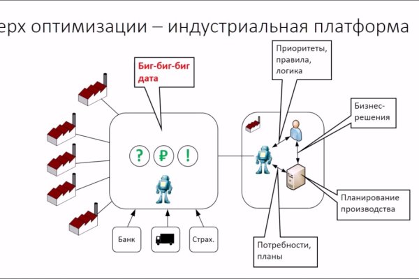 Кракен что это такое маркетплейс