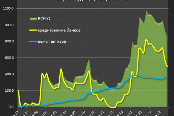 Сайт кракен зайти